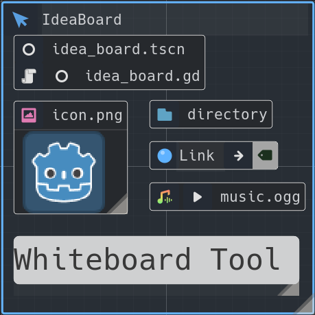 IdeaBoard's icon