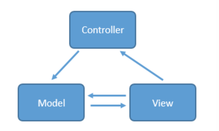 Godot MVC's icon